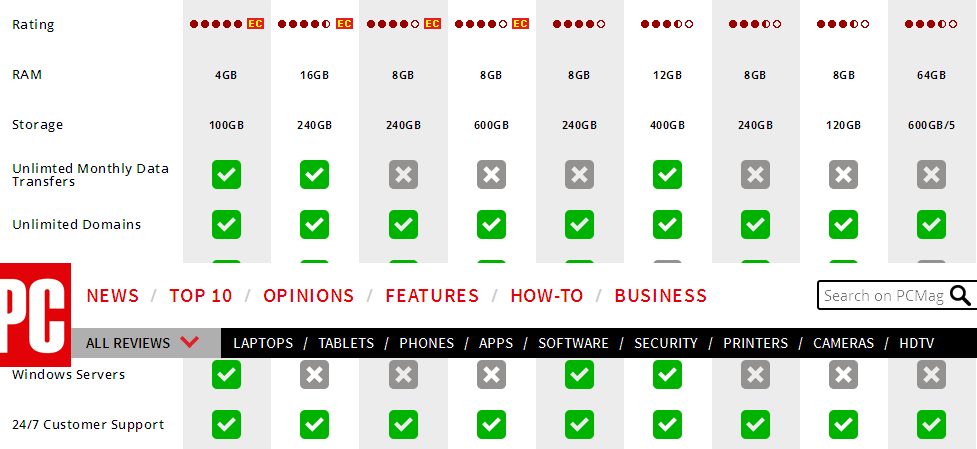 Name:  in.pcmag.com screen capture 2015-11-27_12-15-01.png
Views: 667
Size:  30.0 KB