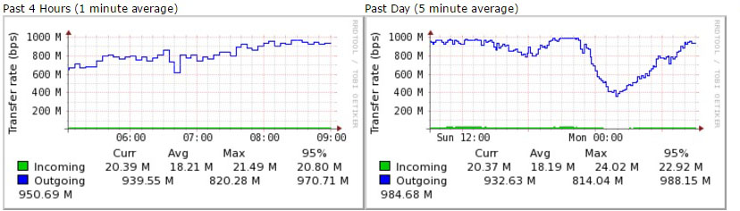 Name:  1gbps_average.jpg
Views: 121
Size:  65.0 KB
