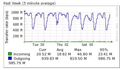 Name:  1gbps_average_1.jpg
Views: 129
Size:  39.6 KB
