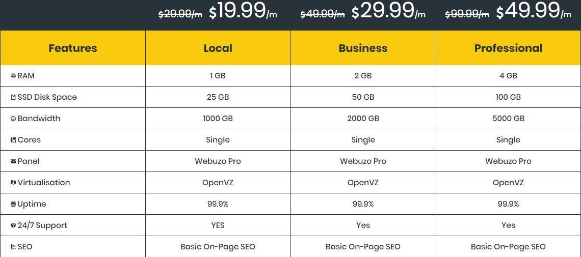 Name:  youstable vps plans.JPG
Views: 7966
Size:  81.0 KB