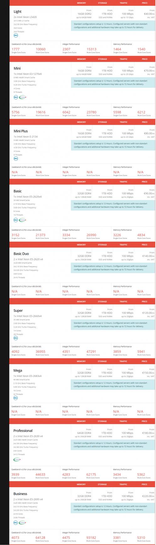 Name:  all_dedi.jpg
Views: 41
Size:  112.7 KB