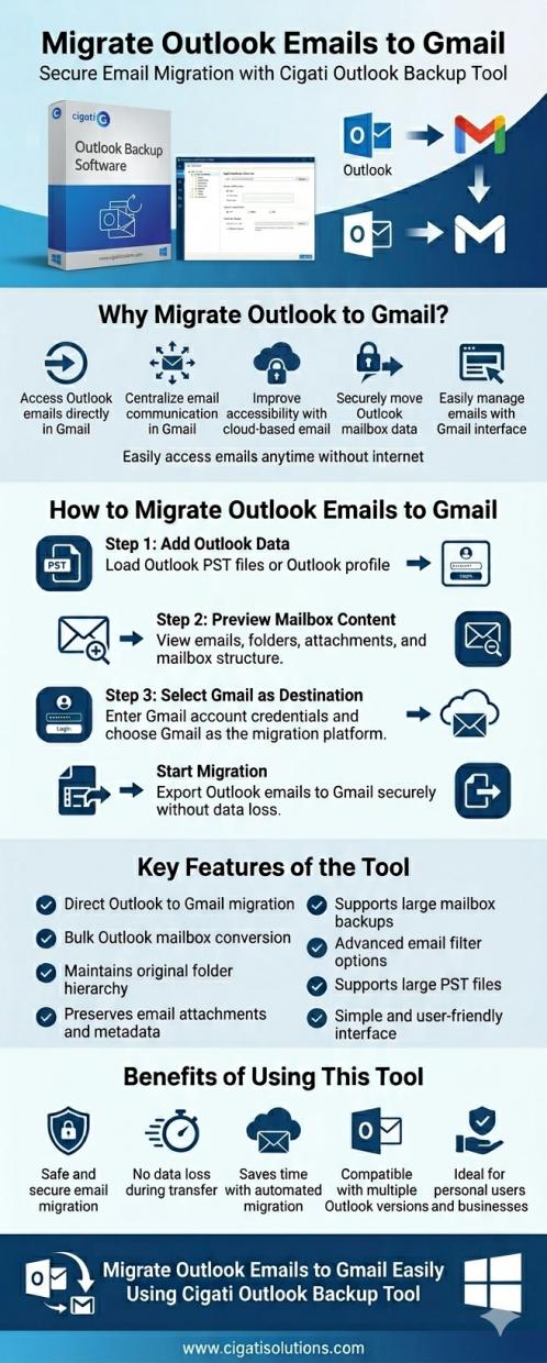 Name:  Migrate Outlook to Gmail.jpg
Views: 4
Size:  117.6 KB