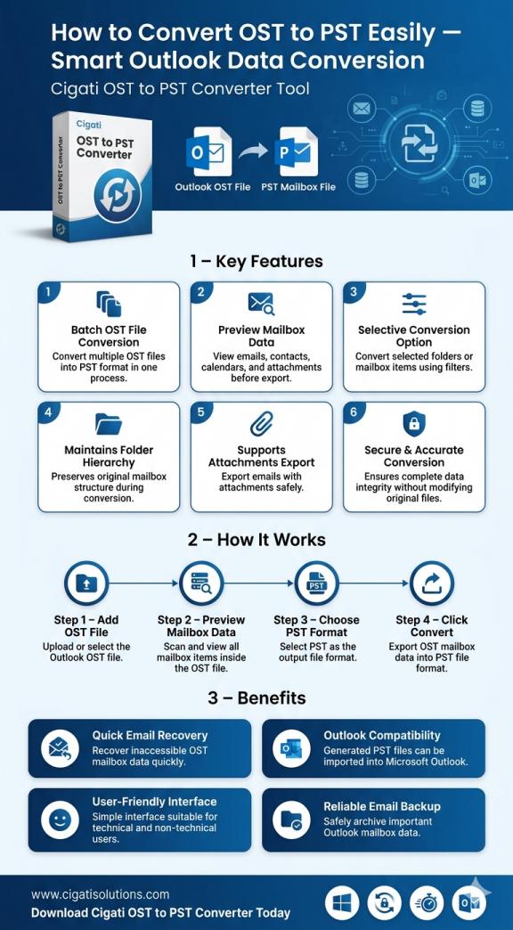 Name:  Convert OST file to PST.jpg
Views: 6
Size:  107.7 KB