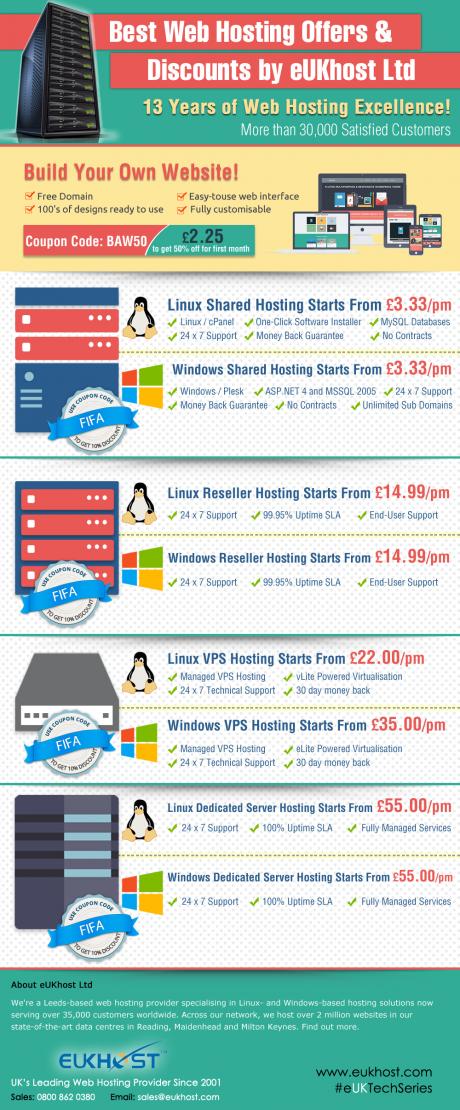 Name:  Special Web Hosting Offers and Discounts by eUKhost Ltd.jpg
Views: 103
Size:  115.4 KB