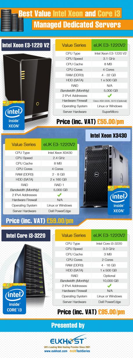 Name:  dedicated server infographics1_5may 2014.jpg
Views: 930
Size:  117.4 KB