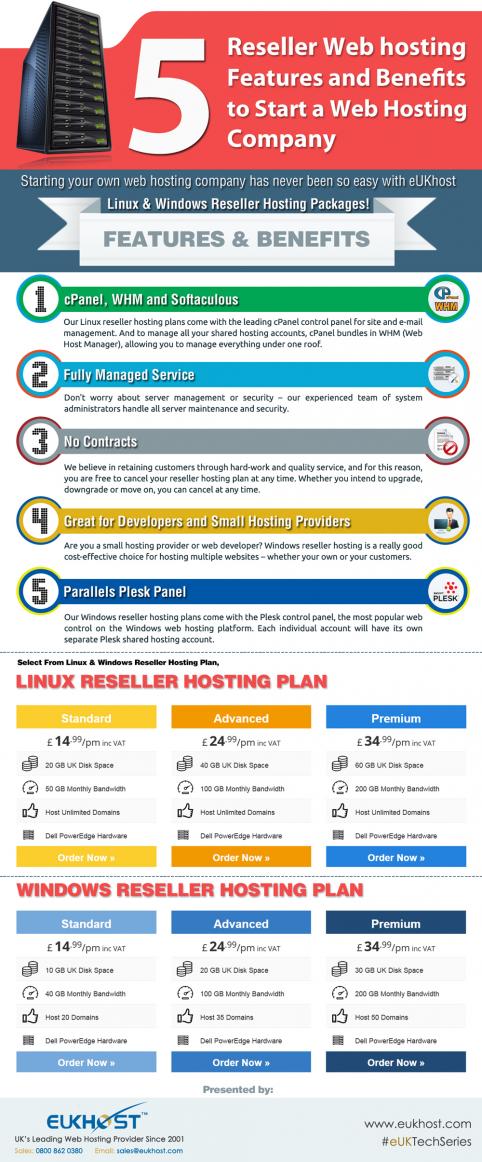 Name:  5-Reseller-Webhosting-Features-and-Benefits-to-Start-a-Webhosting-Company-v3.jpg
Views: 606
Size:  115.6 KB