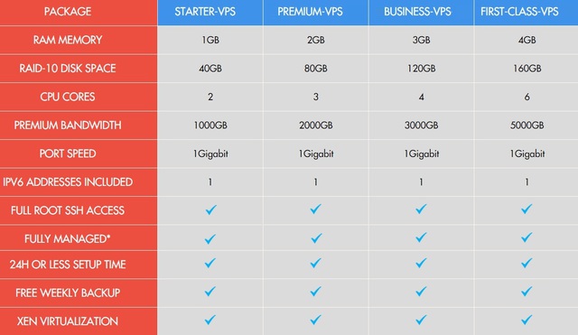 Name:  TEMOK_VPS_Hosting_Packages.jpg
Views: 58
Size:  52.9 KB