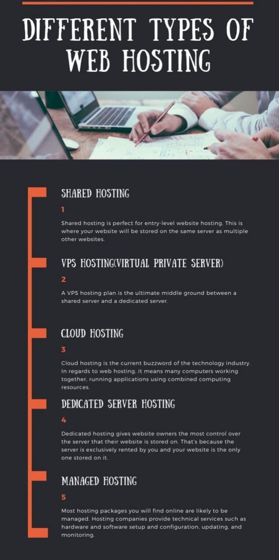 Name:  types of web hosting - Infinitive Host.jpg
Views: 75
Size:  66.5 KB