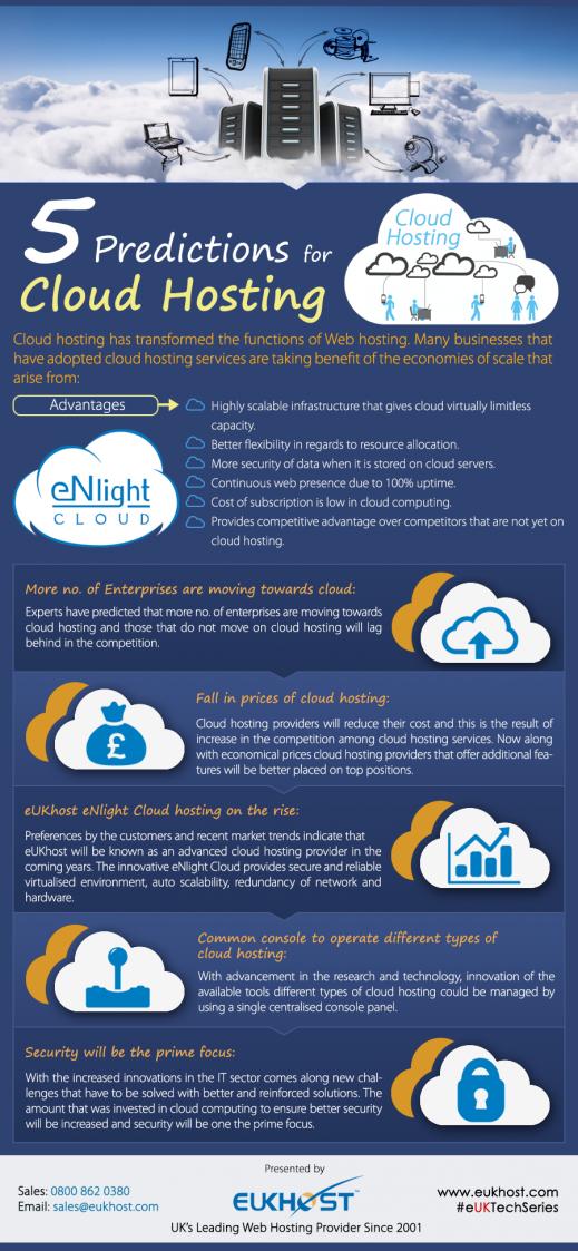 Name:  5-Predications-of-Cloud-hosting-in-2015.jpg
Views: 290
Size:  111.5 KB