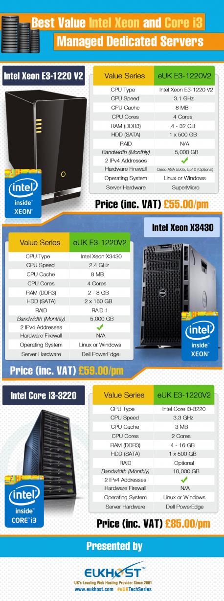 Name:  dedicated server infographics1_5may 2014.jpg
Views: 293
Size:  117.4 KB