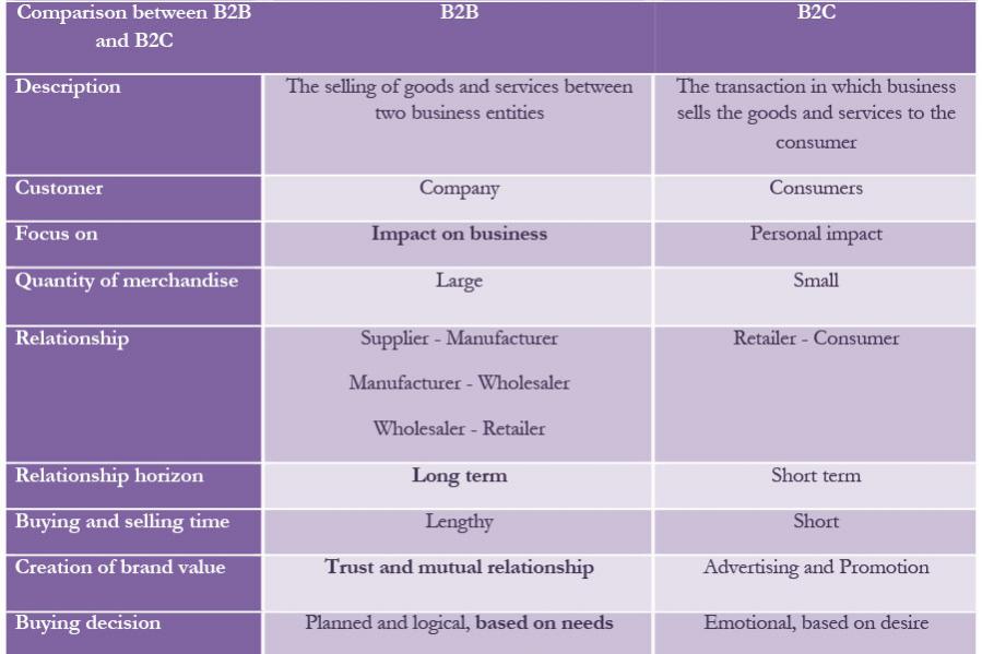 Name:  b2b vs b2c.jpg
Views: 325
Size:  56.9 KB