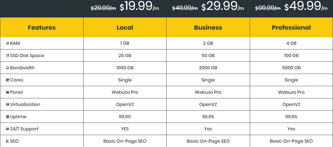 Name:  youstable vps plans.JPG
Views: 5841
Size:  81.0 KB