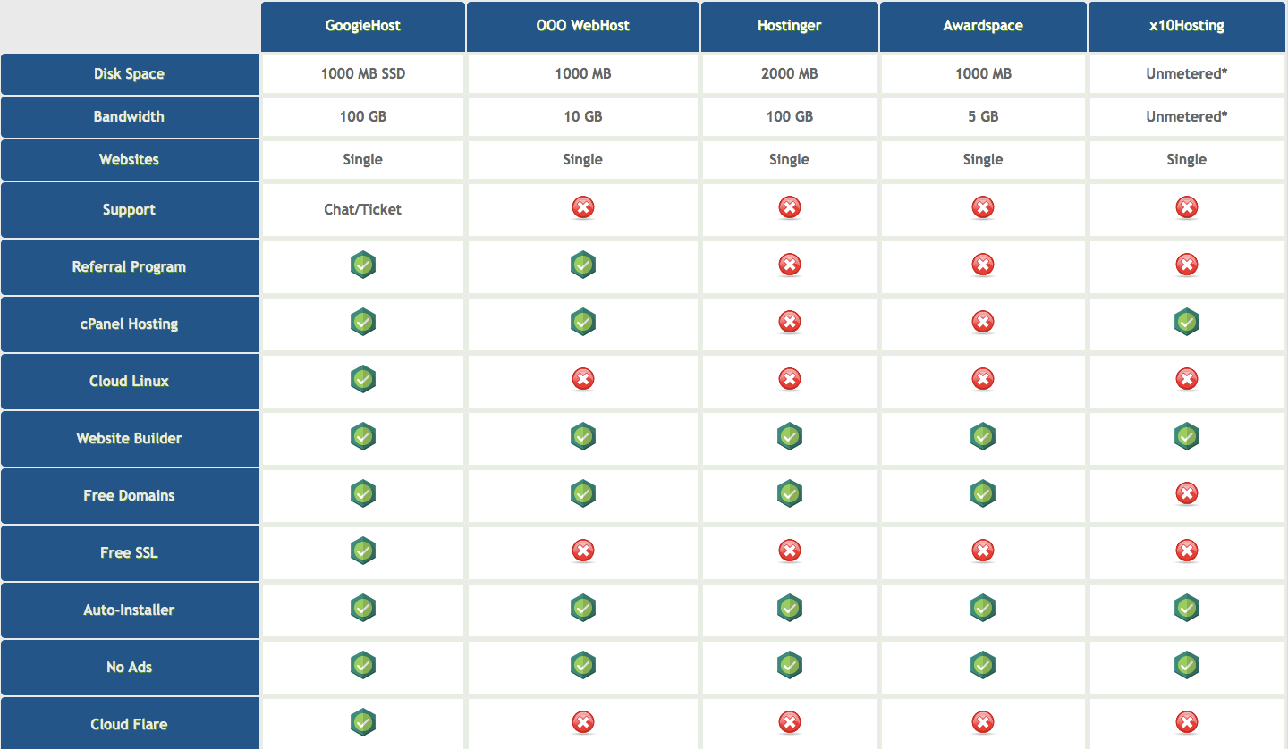 Name:  free webhosting with cpanel no ads hosting.png
Views: 189
Size:  33.9 KB