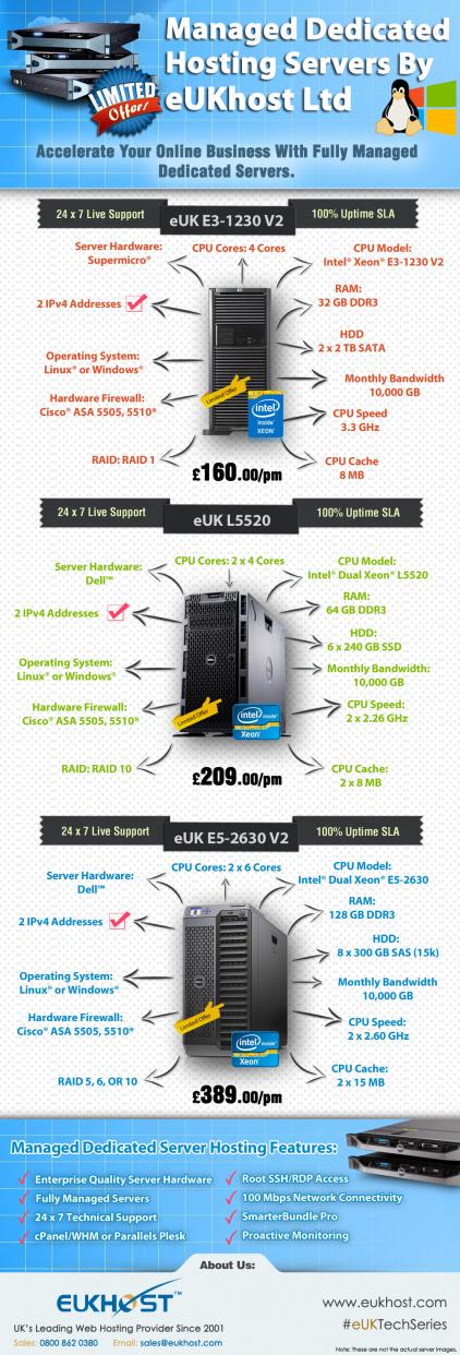 Name:  Limited Offer Fully Managed Dedicated Hosting Servers By eUKhost Ltd- Final.jpg
Views: 762
Size:  119.5 KB