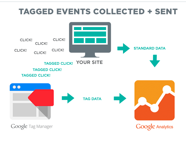 Name:  tag-mgr-diagram.png
Views: 16
Size:  23.5 KB