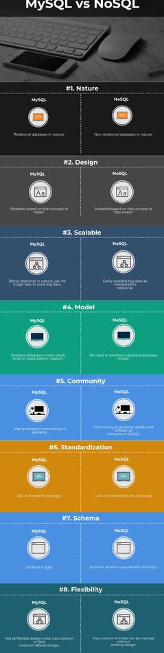 Name:  MySQL-vs-NoSQL.jpeg
Views: 595
Size:  34.9 KB